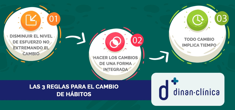 Trucos para realizar un cambio en nuestras vidas Trucos para realizar un cambio en nuestras vidas