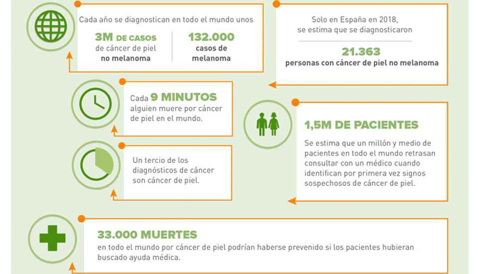 cancer de piel