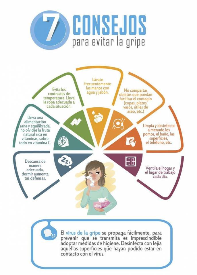 Consejos para la gripe 2020 Consejos para la gripe 2020