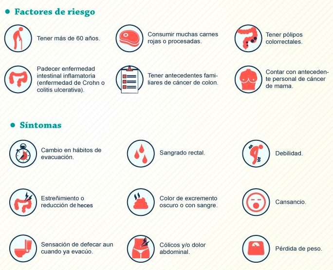 Infografía de factores de riesgo para cáncer de Colon